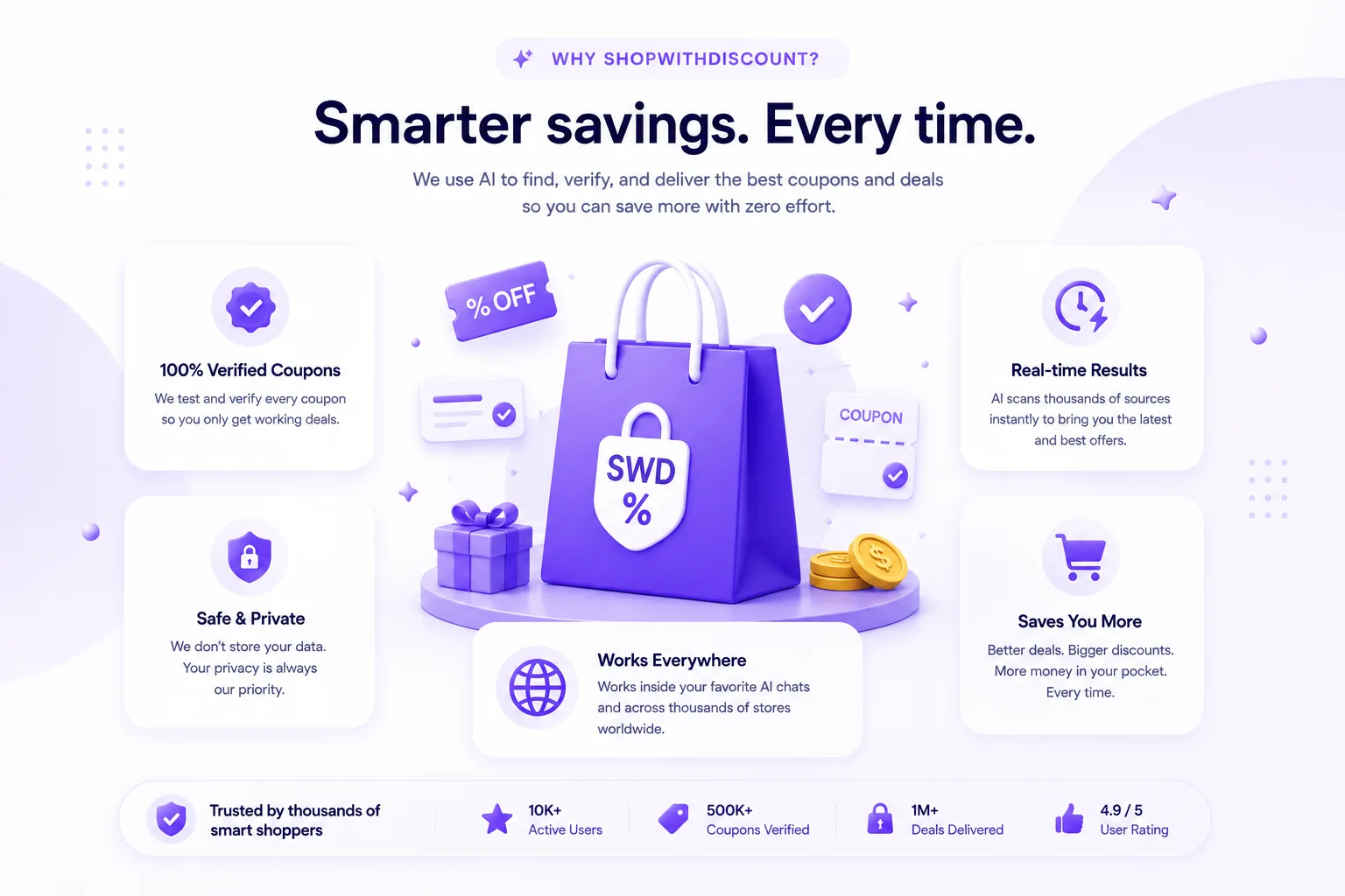 Why ShopWithDiscount: Smarter savings, every time — 100% verified coupons, real-time results, safe and private, works everywhere